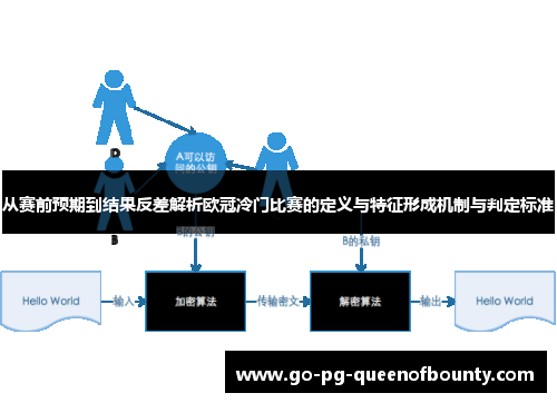 从赛前预期到结果反差解析欧冠冷门比赛的定义与特征形成机制与判定标准 从赛前预期到结果反差解析欧冠冷门比赛的定义与特征形成机制与判定标准