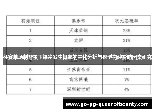 杯赛单场制背景下爆冷发生概率的量化分析与模型构建影响因素研究