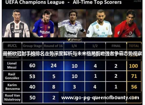 最新欧冠射手榜排名走势深度解析与未来格局前瞻强者争霸态势观察
