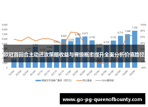 欧冠首回合主动进攻策略收益与晋级概率提升全面分析价值路径
