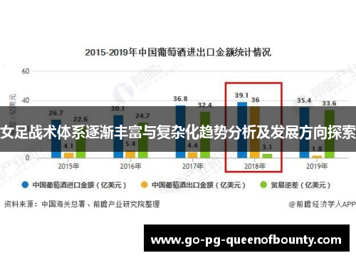 女足战术体系逐渐丰富与复杂化趋势分析及发展方向探索