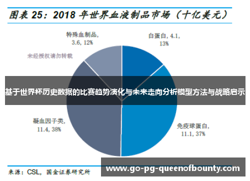 基于世界杯历史数据的比赛趋势演化与未来走向分析模型方法与战略启示